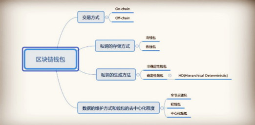 imtoken怎么看助记词_imtoken英文助记词大全_imtoken的助记词