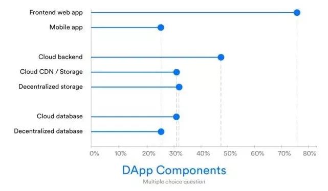 Trust钱包如何使用DApp_钱包使用什么颜色的好_钱包使用方法